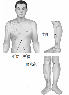 鼻塞、打鼾等鼻子問題的防治