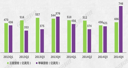 Apple Watch能否成蘋果新增長引擎？